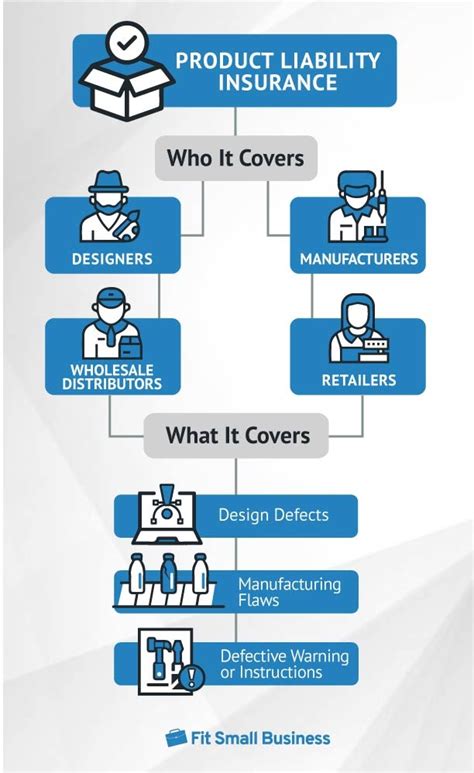 Excess liability insurance serves as the insurance of your insurance. Product Liability Insurance: Cost, Coverage & Providers