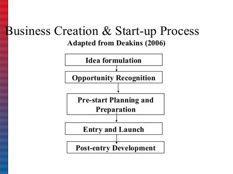 5opportunity Recognition Andthescreeningprocess