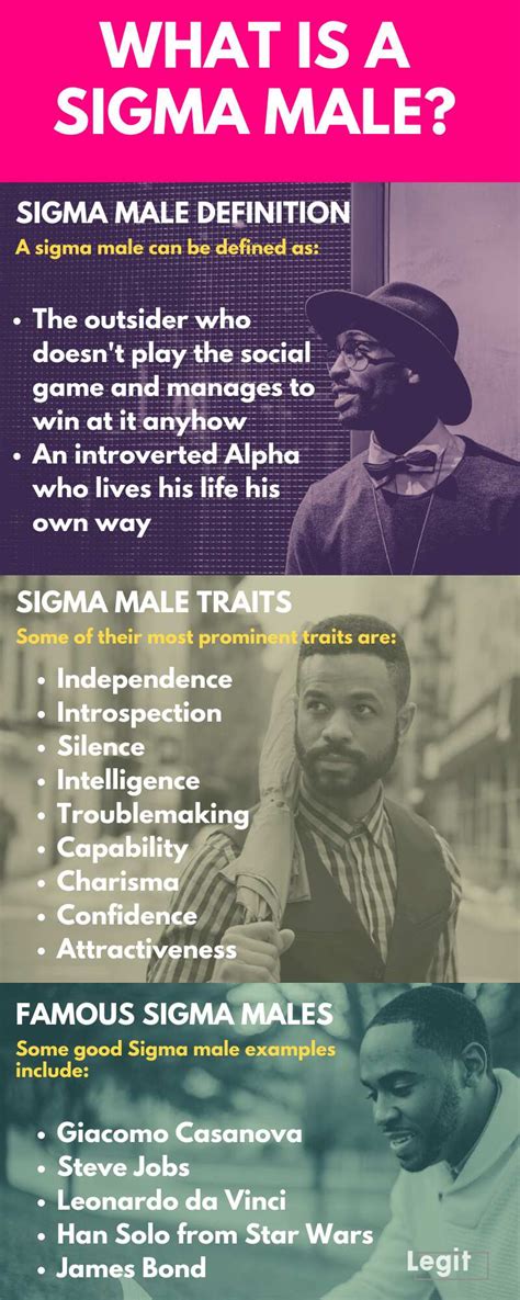 What Is A Sigma Male Definition Traits Examples Famous Sigmas