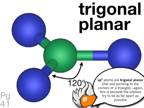 Trigonal Planar 120° Sp2 Atoms