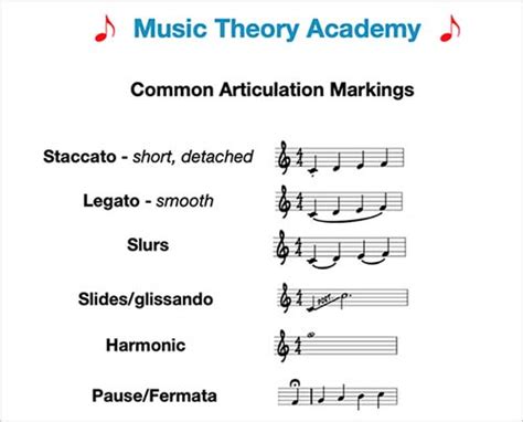 Music Articulation Chart