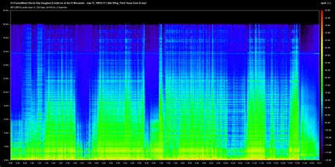 The fact or state of happening often. Why does a line occur in the frequency spectrogram just ...