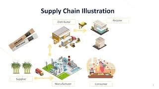 Ascm Session Introduction To Supply Chain Modelling Doovi