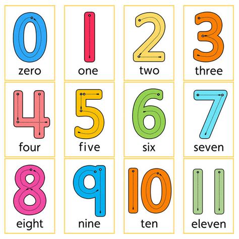 Numbers Poster Numbers 1 10 For Kids Math Printable Flash Card 29pcs