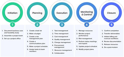 Project Management A Comprehensive Guide Replicon