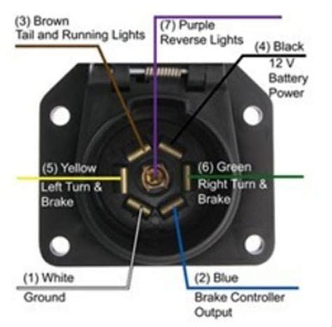 I tested the continuity on plug ok. Testing a 7-Way Trailer Connector on a 2013 Chevy Silverado 2500 with the ITBC | etrailer.com