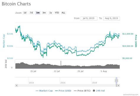 Learn about btc value, bitcoin cryptocurrency, crypto trading, and more. Bitcoin Up 30% in 2 Weeks, Macro Investor Says FX Wars ...