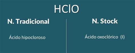 La nomenclatura inorgánica tradicional de la escuela francesa encabezada por lavoisier, no resultaba operativa, al descubrirse nuevos compuestos, pues los sufijos oso e ico, o ito y ato (sales), para diferenciar los compuestos no era suficiente. Nombre comun y stock de ZN(OH)2 HCLO NAHSO4. H2SO3. FE2O3 ...