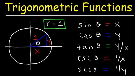 Basic Trigonometric Ratios With Definition