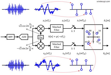 Amplitude Modulation And Demodulation Circuit Diagram Gallery 4k