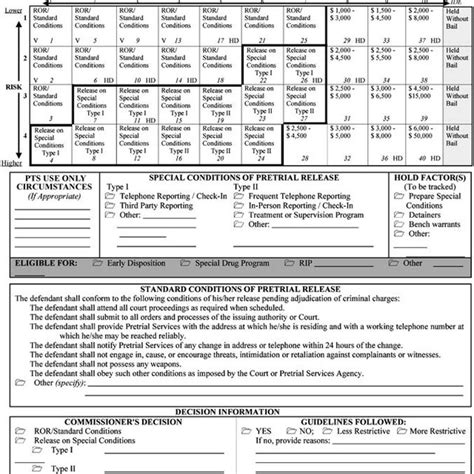 Example Of Pretrial Release Guidelines Download Scientific Diagram