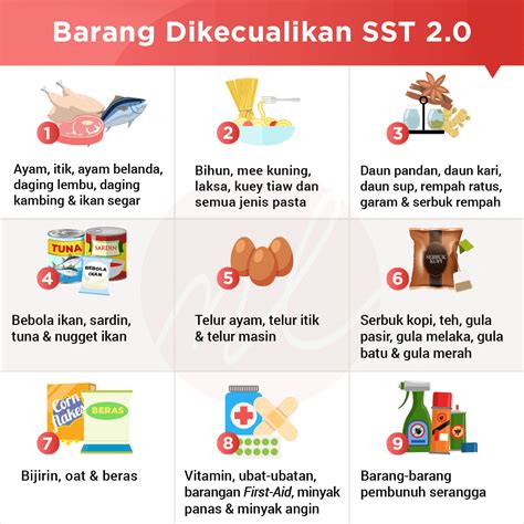 Mamapolahauz uncategorized september 4, 2018 1 minute. Senarai Barang Yang Dikecualikan SST 2.0 Sales & Service Tax