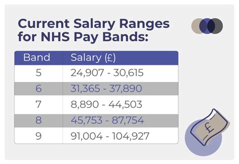 How Much Do Nurses Get Paid Per Hour In Uk Minimum Wage By State