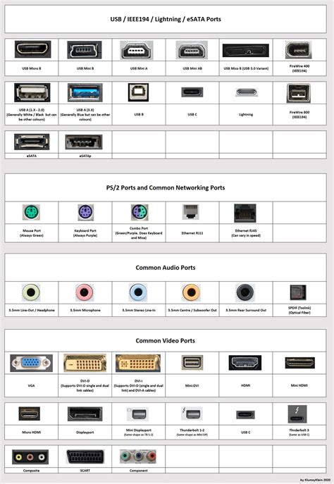 A Modern List Of Common Computer Ports Rcoolguides