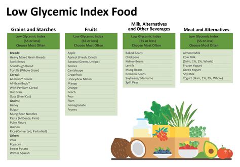 Best Printable Low Glycemic Food Chart Printablee Com Ff