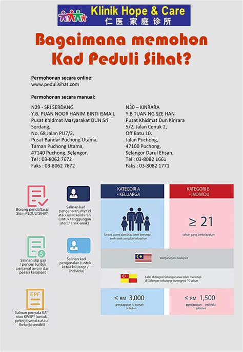 Untuk makluman, kerajaan negeri selangor ada memperkenalkan satu skim kesihatan iaitu peduli sihat selangor khususnya buat golongan. MOshims: Syarat Permohonan Kad Peduli Sihat