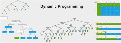 Dynamic Programming Techniques With Examples Medium