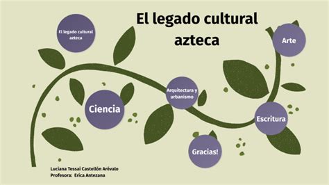 El Legado Cultural Azteca By Luciana Tessai Castellon Arevalo On Prezi