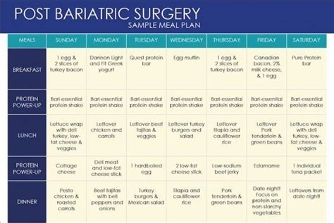 Pin By Carla Burkhart On Bariatric Surgery Bariatric Surgery Diet