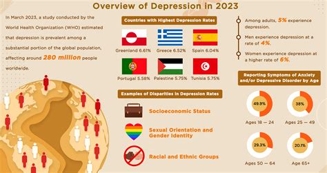 Global Depression Statistics 2023 Exploring Patterns And Disparities