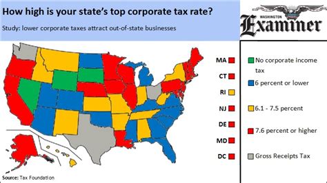 State Taxes State Taxes Rates