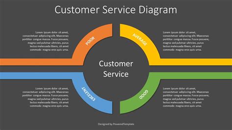 Customer Service Powerpoint Template
