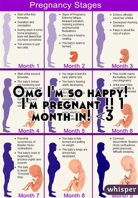 Omg I M So Happy I M Pregnant 1 Month In