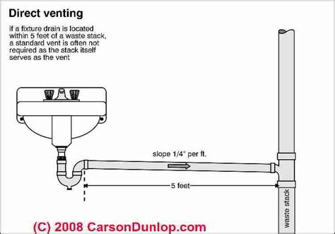 Using a bow vent for an island kitchen sink with an emergency drain. Drain Sink Into Ejector Pit - Plumbing - DIY Home ...