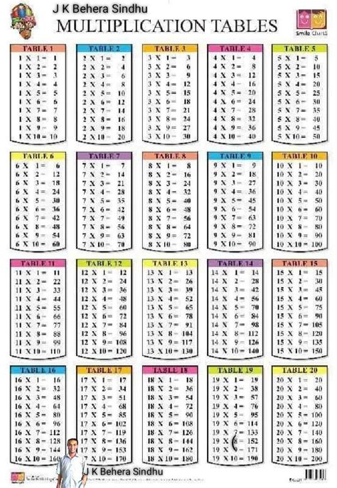 8 Images 2 20 Multiplication Tables And Description Alqu Table Chart