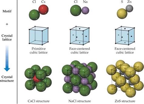 Ionic Solids Solids And Modern Materials Chemistry The Central Science