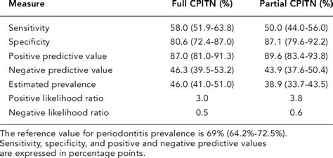 Maybe you would like to learn more about one of these? CPITN (Community Periodontal Index of Treatment Needs ...