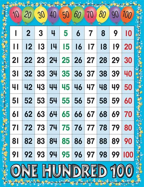 Printable Number Sheets 1 100 Are Available Here These 1 100 Number