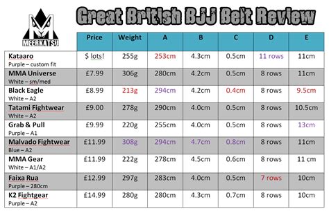 The Great British BJJ Belt Review ~ Meerkatsu's Blog