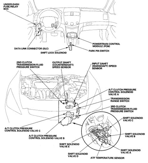 2003 Honda Accord Transmission Problem