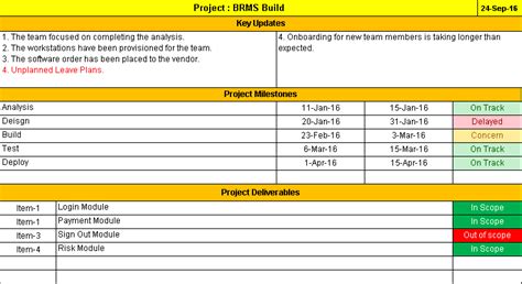 Project Status Report Template Excel Template Free