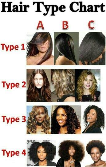 By cutting layers into your hair, you can add volume, texture for a bohemian and chic style, consider adding some side bangs into your layered haircut. Hair type chart | Hair type chart, Natural hair types ...