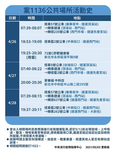 Read writing from 台灣人權促進會（taiwan association for human rights） on medium. 台灣增2例本土確診 公布1例足跡 | 1145 | 1146 | 中共肺炎 | 大紀元