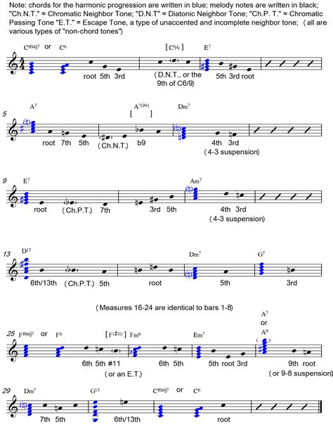 Chords For All Of Me Piano Sheet And Chords Collection