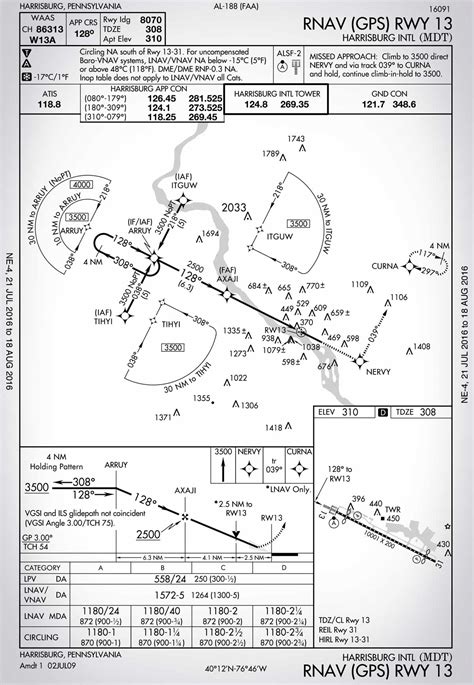 How Can A Non Precision Approach Get You Lower Than A Glide Path