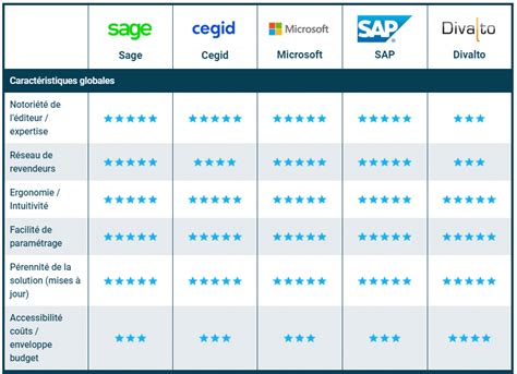 Comparatif Logiciel De Gestion De Projet Exemple De Projet