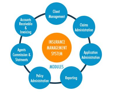 Thinking of buying life insurance? Insurance Management is a Positive Way one to make your Business More Profitable - 4848 | MyTechLogy