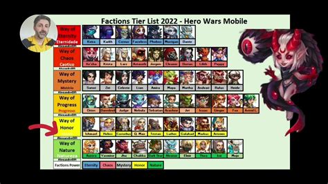 Factions Tier List January For Hero Wars Mobile YouTube