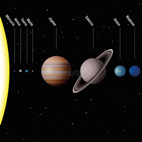 Oder auch planetensystem, liegt in einem ausläufer, der galaxy milchstraße. Planetensystem SPANISCH-KENNZEICHNUNG Vektor Abbildung ...