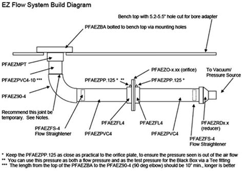 How To Build A Flow Bench For Port And Flow Testing Cylinder Heads Part 3