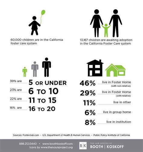 Foster Cared Statistics Foster Care The Fosters Foster Care System