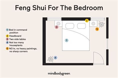 Feng Shui For Your Bedroom Rules For What To Bring In And Keep Out