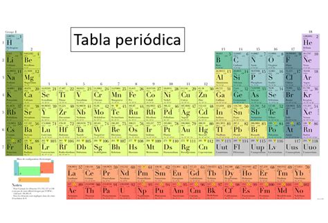 🌐 ¿cuál Es El Número Atómico Y Cómo Se Encuentra En La Tabla Periódica