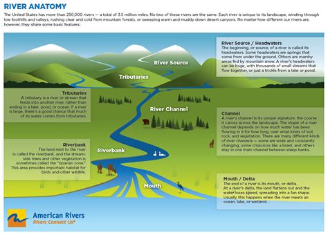 Water Channel Diagram