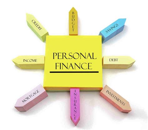 Personal Finance And You