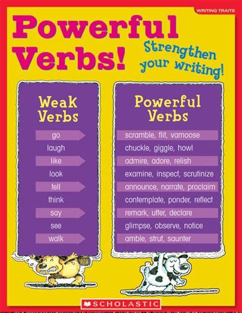 Powerful Verbs Teaching Pinterest